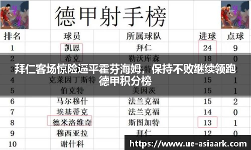 拜仁客场惊险逼平霍芬海姆，保持不败继续领跑德甲积分榜